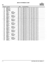 Preview for 18 page of Chauvet COLORado PXL Bar 8 Quick Reference Manual