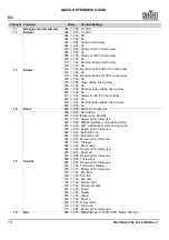 Preview for 20 page of Chauvet COLORado PXL Bar 8 Quick Reference Manual