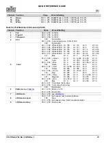 Preview for 21 page of Chauvet COLORado PXL Bar 8 Quick Reference Manual