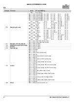 Preview for 22 page of Chauvet COLORado PXL Bar 8 Quick Reference Manual