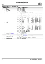 Preview for 24 page of Chauvet COLORado PXL Bar 8 Quick Reference Manual