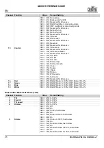 Preview for 26 page of Chauvet COLORado PXL Bar 8 Quick Reference Manual