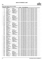 Preview for 28 page of Chauvet COLORado PXL Bar 8 Quick Reference Manual