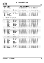 Preview for 29 page of Chauvet COLORado PXL Bar 8 Quick Reference Manual