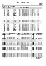 Preview for 30 page of Chauvet COLORado PXL Bar 8 Quick Reference Manual