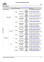 Preview for 35 page of Chauvet COLORado PXL Bar 8 Quick Reference Manual