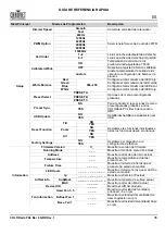 Preview for 37 page of Chauvet COLORado PXL Bar 8 Quick Reference Manual