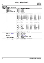 Preview for 38 page of Chauvet COLORado PXL Bar 8 Quick Reference Manual