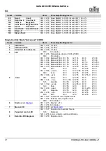 Preview for 42 page of Chauvet COLORado PXL Bar 8 Quick Reference Manual