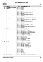 Preview for 47 page of Chauvet COLORado PXL Bar 8 Quick Reference Manual