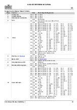 Preview for 49 page of Chauvet COLORado PXL Bar 8 Quick Reference Manual