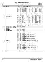 Preview for 52 page of Chauvet COLORado PXL Bar 8 Quick Reference Manual