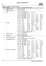 Preview for 76 page of Chauvet COLORado PXL Bar 8 Quick Reference Manual