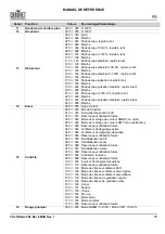 Preview for 77 page of Chauvet COLORado PXL Bar 8 Quick Reference Manual