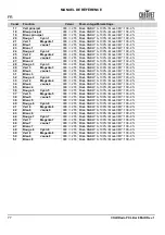 Preview for 78 page of Chauvet COLORado PXL Bar 8 Quick Reference Manual
