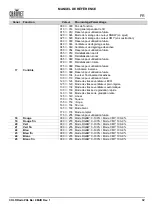 Preview for 83 page of Chauvet COLORado PXL Bar 8 Quick Reference Manual