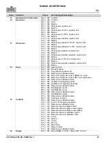 Preview for 85 page of Chauvet COLORado PXL Bar 8 Quick Reference Manual