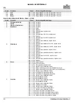 Preview for 86 page of Chauvet COLORado PXL Bar 8 Quick Reference Manual