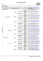 Preview for 94 page of Chauvet COLORado PXL Bar 8 Quick Reference Manual