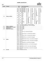 Preview for 102 page of Chauvet COLORado PXL Bar 8 Quick Reference Manual