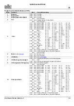 Preview for 105 page of Chauvet COLORado PXL Bar 8 Quick Reference Manual