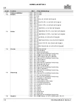 Preview for 106 page of Chauvet COLORado PXL Bar 8 Quick Reference Manual