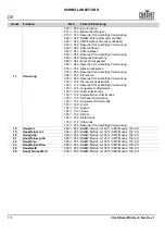 Preview for 112 page of Chauvet COLORado PXL Bar 8 Quick Reference Manual