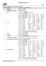 Preview for 113 page of Chauvet COLORado PXL Bar 8 Quick Reference Manual