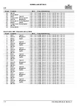 Preview for 118 page of Chauvet COLORado PXL Bar 8 Quick Reference Manual