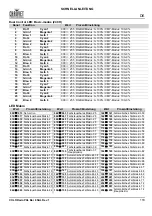 Preview for 119 page of Chauvet COLORado PXL Bar 8 Quick Reference Manual