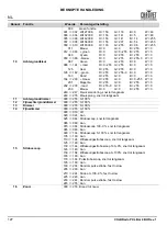 Preview for 128 page of Chauvet COLORado PXL Bar 8 Quick Reference Manual