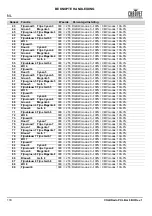 Preview for 134 page of Chauvet COLORado PXL Bar 8 Quick Reference Manual