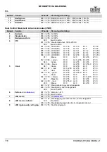 Preview for 140 page of Chauvet COLORado PXL Bar 8 Quick Reference Manual