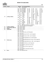 Preview for 141 page of Chauvet COLORado PXL Bar 8 Quick Reference Manual