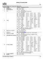 Preview for 143 page of Chauvet COLORado PXL Bar 8 Quick Reference Manual