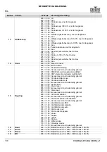 Preview for 144 page of Chauvet COLORado PXL Bar 8 Quick Reference Manual