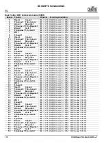 Preview for 146 page of Chauvet COLORado PXL Bar 8 Quick Reference Manual