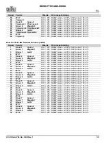Preview for 147 page of Chauvet COLORado PXL Bar 8 Quick Reference Manual