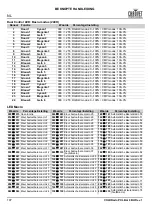 Preview for 148 page of Chauvet COLORado PXL Bar 8 Quick Reference Manual