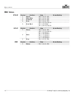 Preview for 18 page of Chauvet Colorado Zoom WW tour User Manual