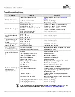 Preview for 20 page of Chauvet Colorado Zoom WW tour User Manual