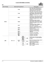 Preview for 18 page of Chauvet COLORADO1QUADZOOM Quick Reference Manual