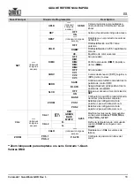 Preview for 19 page of Chauvet COLORADO1QUADZOOM Quick Reference Manual