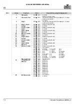 Preview for 20 page of Chauvet COLORADO1QUADZOOM Quick Reference Manual