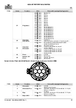 Preview for 21 page of Chauvet COLORADO1QUADZOOM Quick Reference Manual