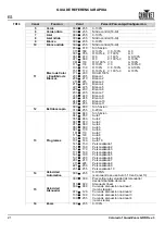 Preview for 22 page of Chauvet COLORADO1QUADZOOM Quick Reference Manual