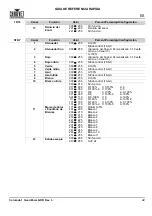 Preview for 23 page of Chauvet COLORADO1QUADZOOM Quick Reference Manual