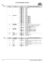 Preview for 24 page of Chauvet COLORADO1QUADZOOM Quick Reference Manual