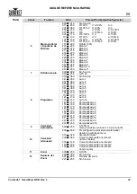 Preview for 25 page of Chauvet COLORADO1QUADZOOM Quick Reference Manual