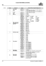 Preview for 26 page of Chauvet COLORADO1QUADZOOM Quick Reference Manual